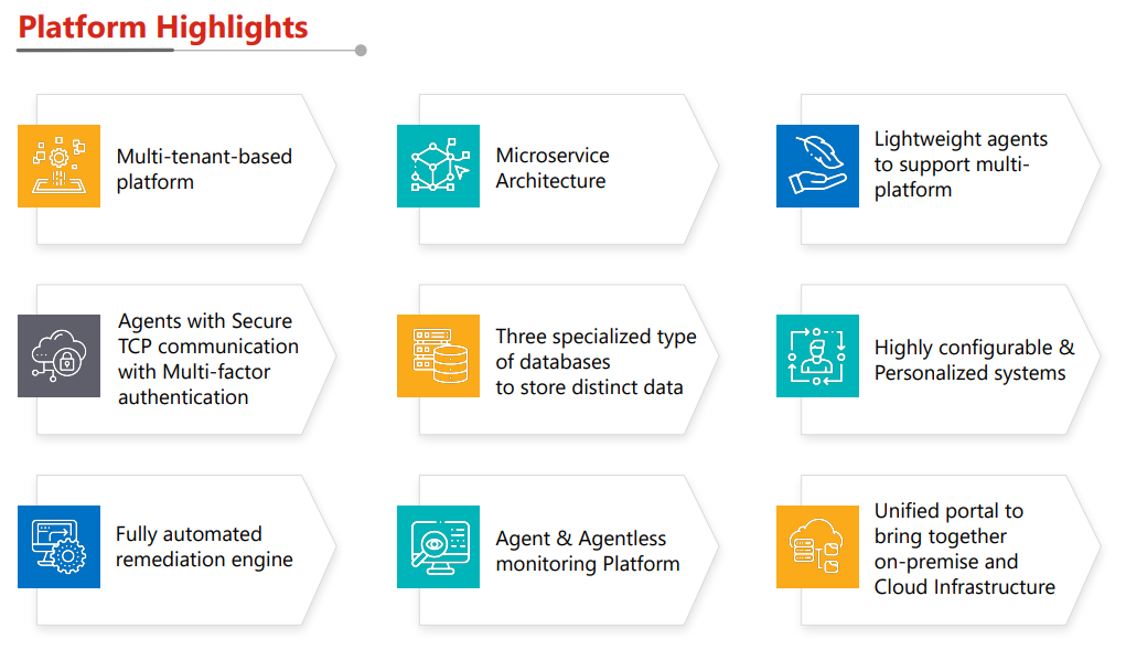 Platform Highlights - Multi-tenant, Microservice Architecture, Secure Communication, Automated Remediation
